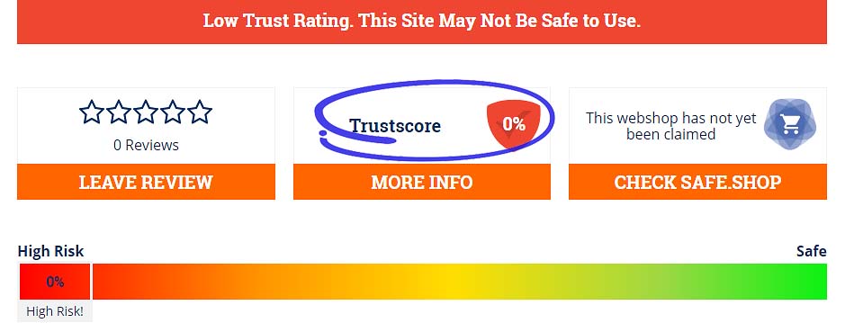 low trust rating