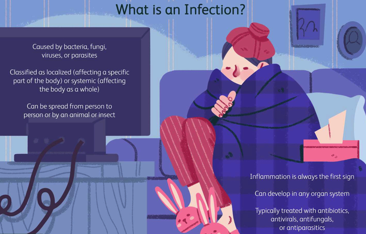 about infection