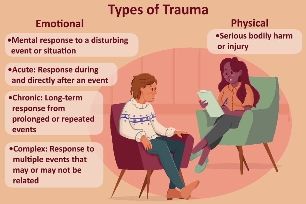 trauma types